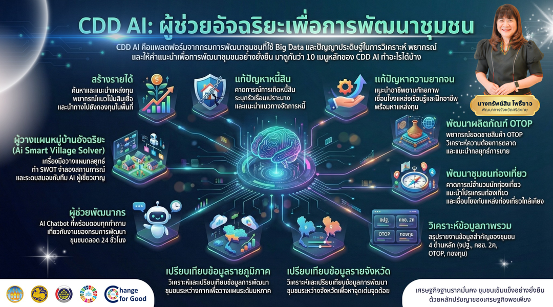 พช.ศรีสะเกษ ชวนใช้ "CDD AI" นวัตกรรมล้ำสมัย ยกระดับงานพัฒนาชุมชนสู่ยุคดิจิทัล! 